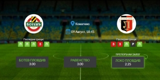 Прогноза: Ботев Пловдив - Локомотив Пловдив 09/08/2020 Ефбет Лига