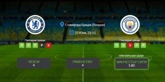 Прогноза: Челси - Манчестър Сити 25/06/2020 - Premier League