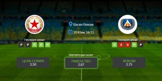 Прогноза: ЦСКА-София - Левски 20/06/2020 Първа Професионална Лига