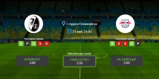 Прогноза: Фрайбург - РБ Лайпциг 21/05/2022 - Финална среща от турнира за Купата на Германия