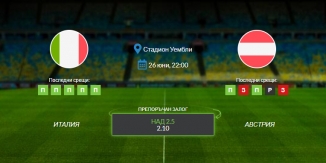 Прогноза: Италия - Австрия 26/06/2021 - Осминафинална среща от Евро 2020