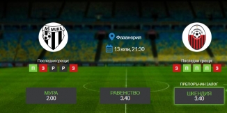 Прогноза: Мура - Шкендия 13/07/2021 - Среща от Шампионската лига