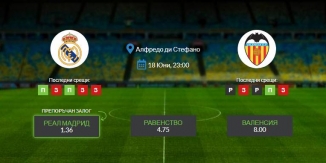Прогноза: Реал Мадрид - Валенсия 18/06/2020 - Примера Дивисион