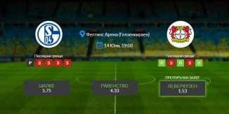 Прогноза: Шалке - Байер Леверкузен 14-06-2020 - Бундеслига