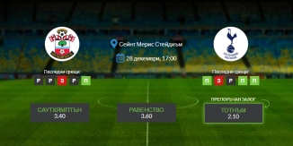 Прогноза: Саутхямптън - Тотнъм 28/12/2021 - Среща от английската Висша лига