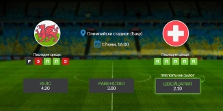 Прогноза: Уелс - Швейцария 12/06/2021 - Среща от Евро 2020